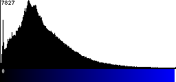 Blue Histogram