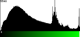 Green Histogram