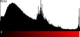 Red Histogram