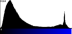 Blue Histogram