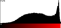 Red Histogram