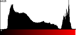 Red Histogram