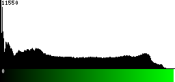 Green Histogram