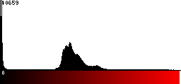 Red Histogram