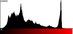 Red Histogram