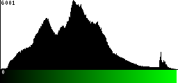 Green Histogram