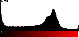 Red Histogram