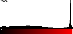 Red Histogram