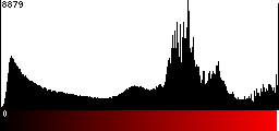 Red Histogram