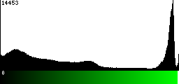 Green Histogram