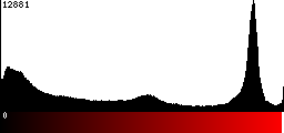Red Histogram