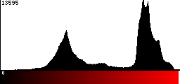 Red Histogram