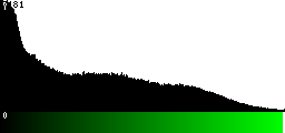 Green Histogram
