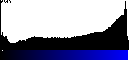Blue Histogram