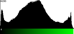 Green Histogram