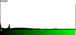 Green Histogram