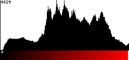 Red Histogram