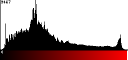 Red Histogram