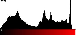 Red Histogram