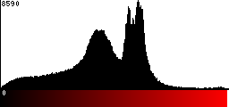 Red Histogram