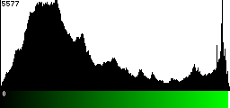 Green Histogram
