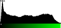 Green Histogram