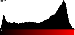 Red Histogram