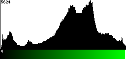Green Histogram