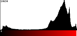 Red Histogram