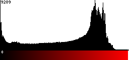 Red Histogram