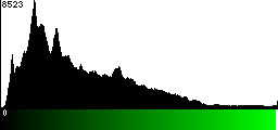 Green Histogram