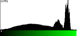 Green Histogram