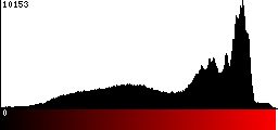 Red Histogram
