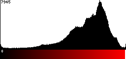 Red Histogram