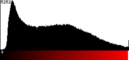 Red Histogram