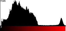 Red Histogram
