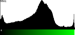 Green Histogram