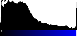 Blue Histogram
