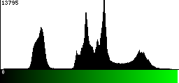Green Histogram