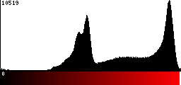 Red Histogram