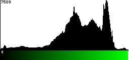 Green Histogram