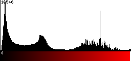 Red Histogram