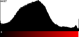 Red Histogram