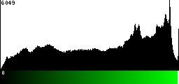 Green Histogram