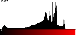Red Histogram