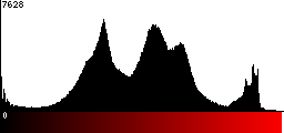 Red Histogram