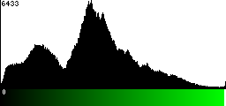 Green Histogram