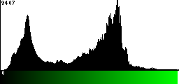 Green Histogram