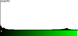 Green Histogram