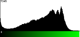 Green Histogram